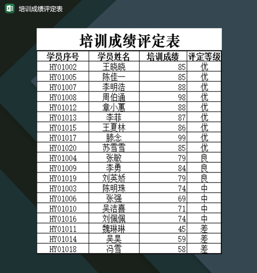 培训机构讲师可用学员培训成绩评定表Excel模板-1