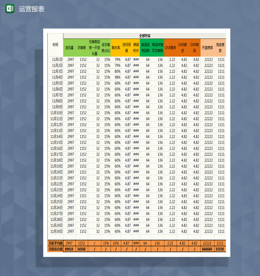 旗舰店运营报表Excel模板-1