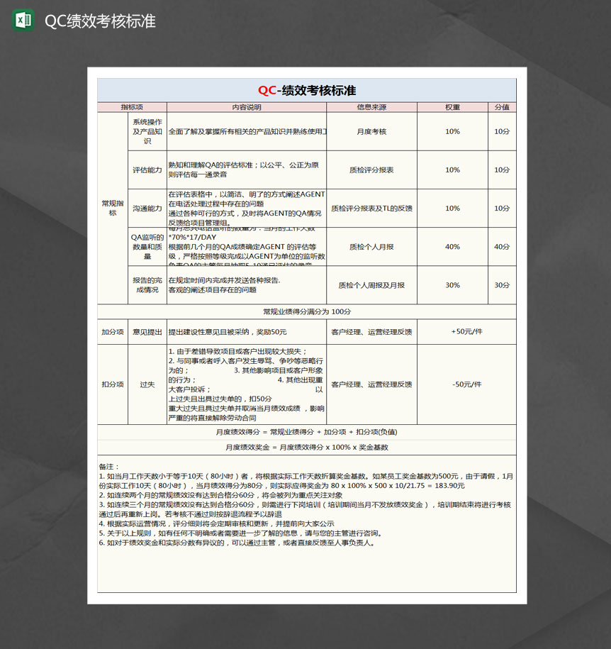 QC质检绩效考核表Excel模板-1