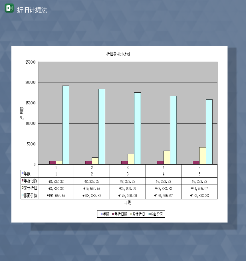 资金财务统计折旧计提法透视图表Excel模板-1