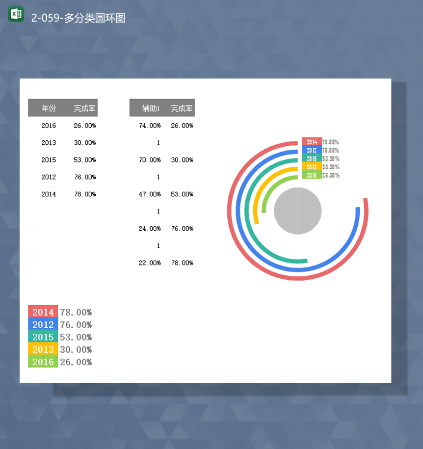 年份数据统计占比率百分比多分类圆环图Excel模板-1