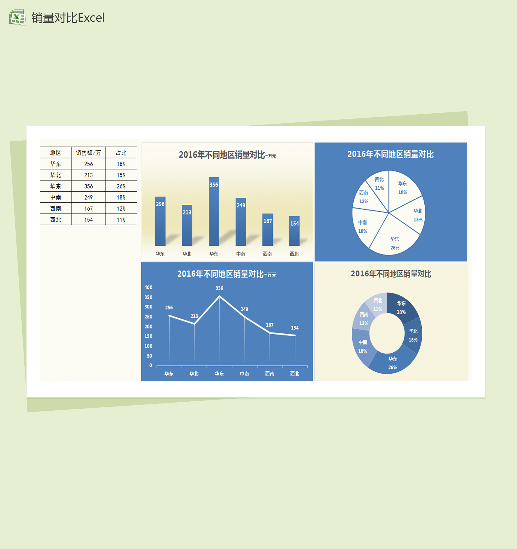 年度不同地区销量对比Excel图表模板-1