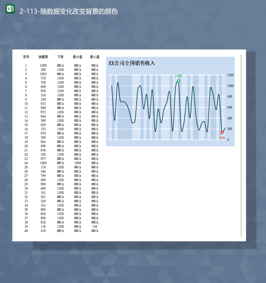 销售收入调查统计表随数据变化改变背景的颜色Excel模板-1