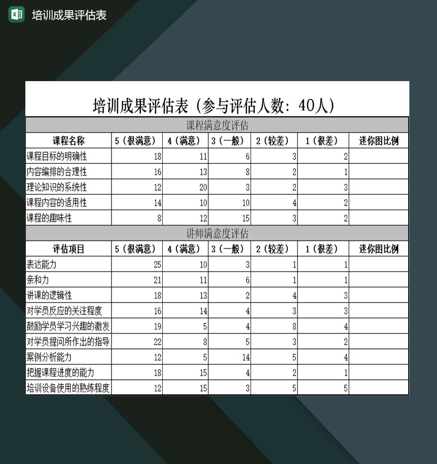 公司课程培训项目成果评估登记表Excel模板-1