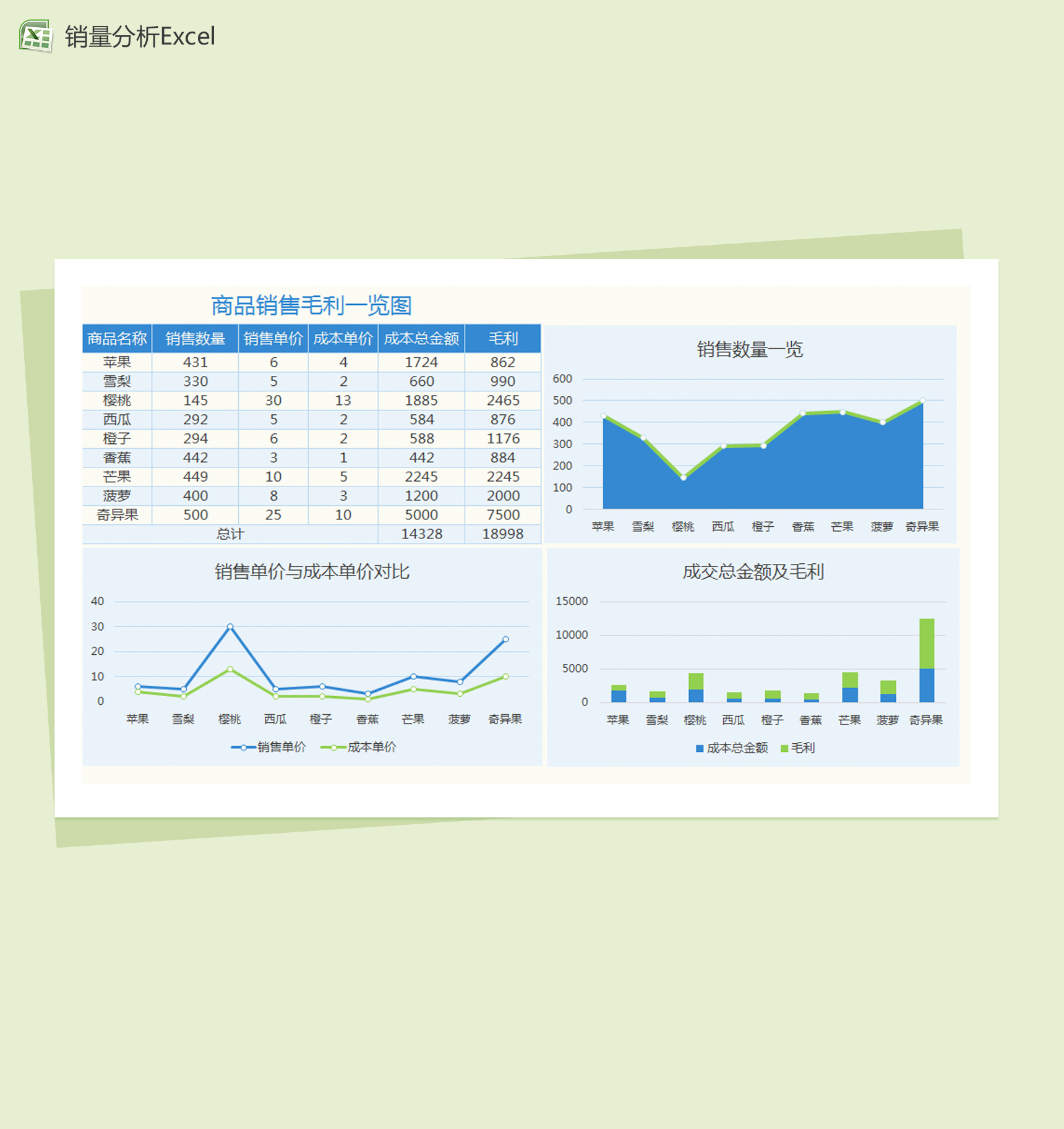 商品销售毛利一览图Excel模板-1