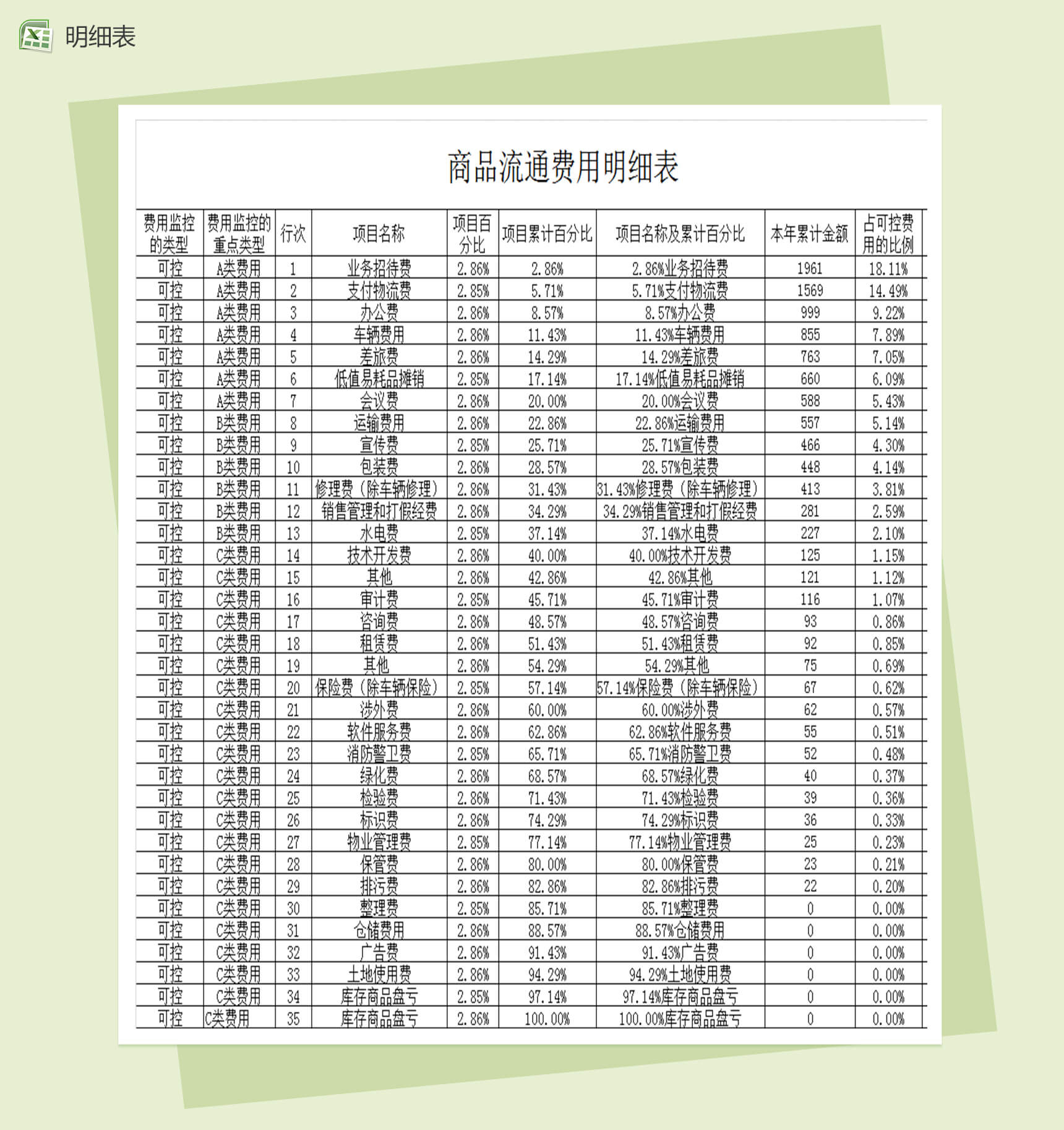 ABC分类费用数据透视财务会计报表excel办公-1