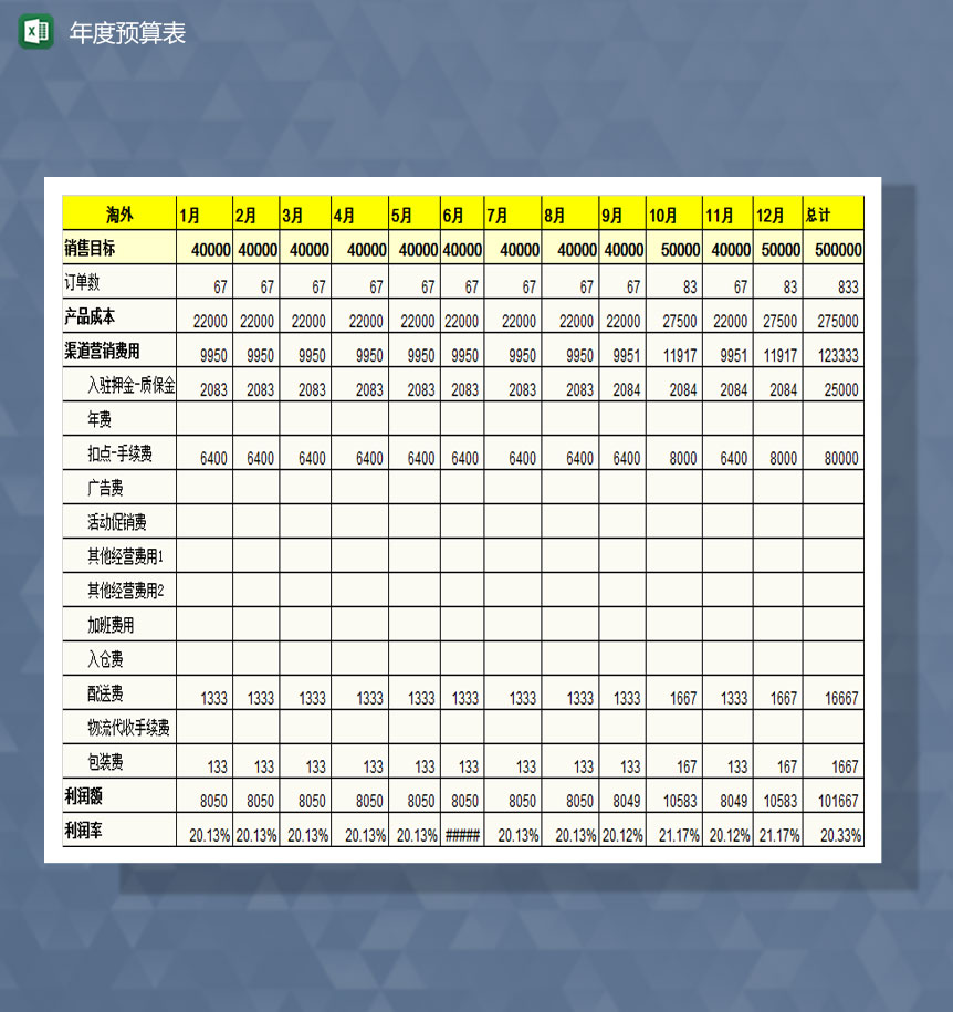 淘宝旗舰店年度预算总表Excel模板-1