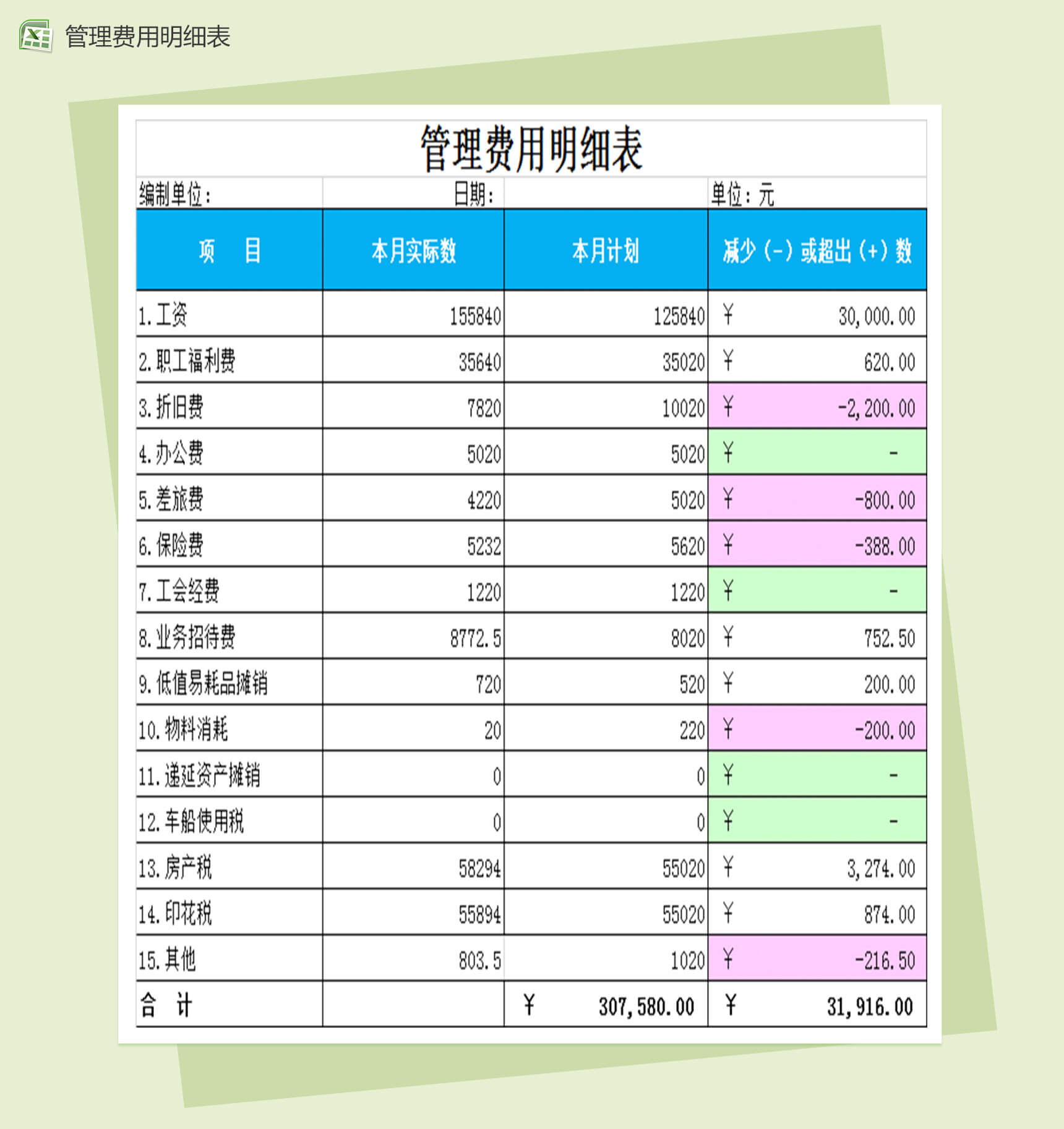 企业财务会计报表管理费用明细表-1