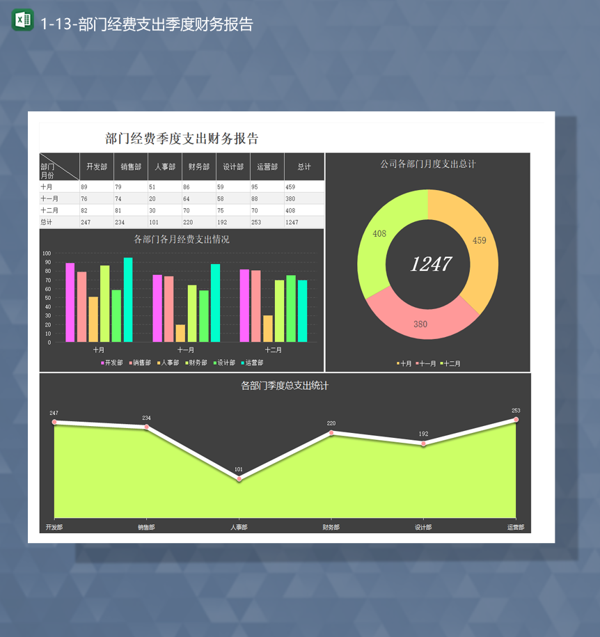 公司部门员工经费支出季度财务报告Excel模板-1