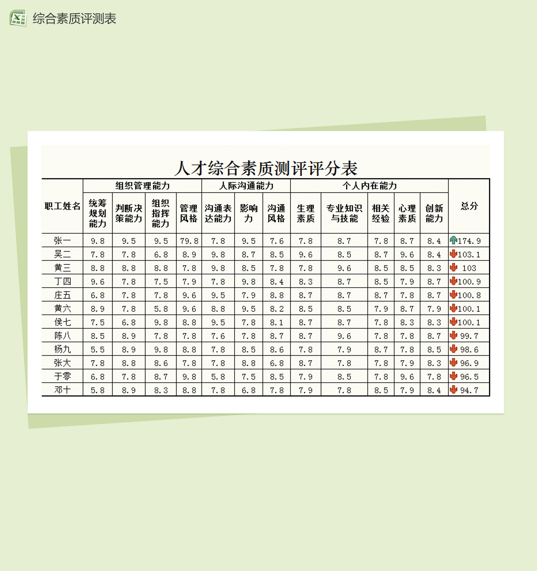 人才综合素质测评评分表Excel模板-1