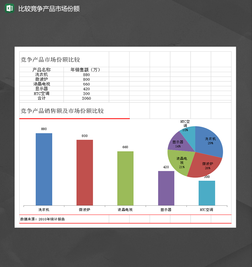 市场产品销售比较竞争产品市场份额统计表Excel模板-1