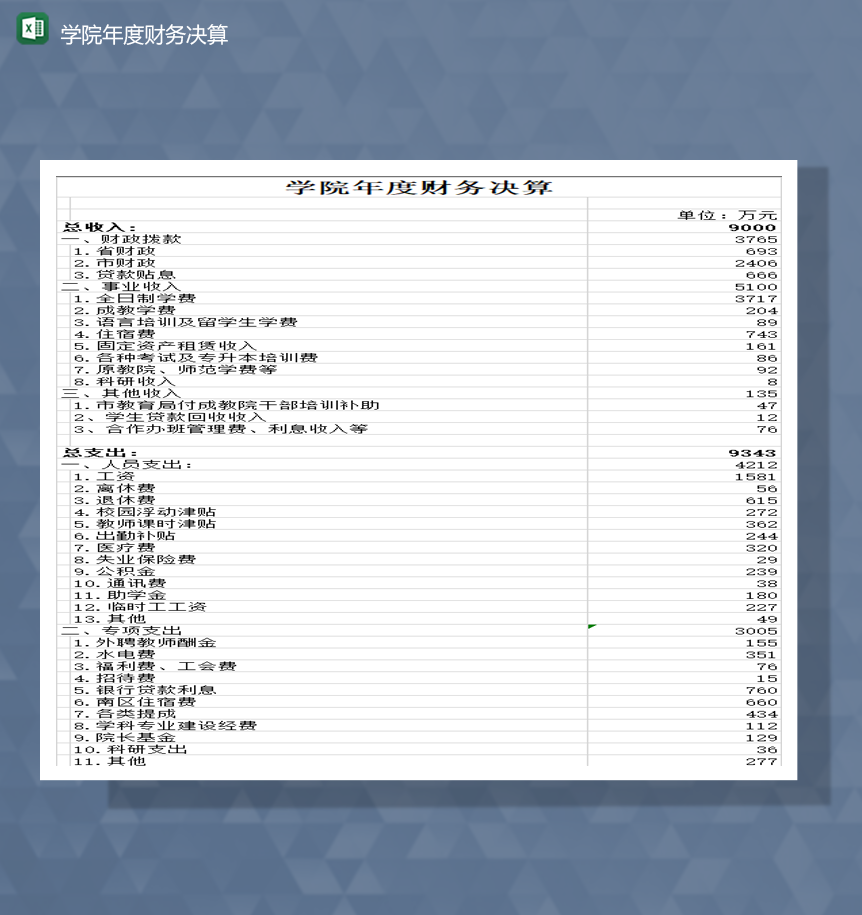 学院年度财务决算资金收支报表Excel模板-1