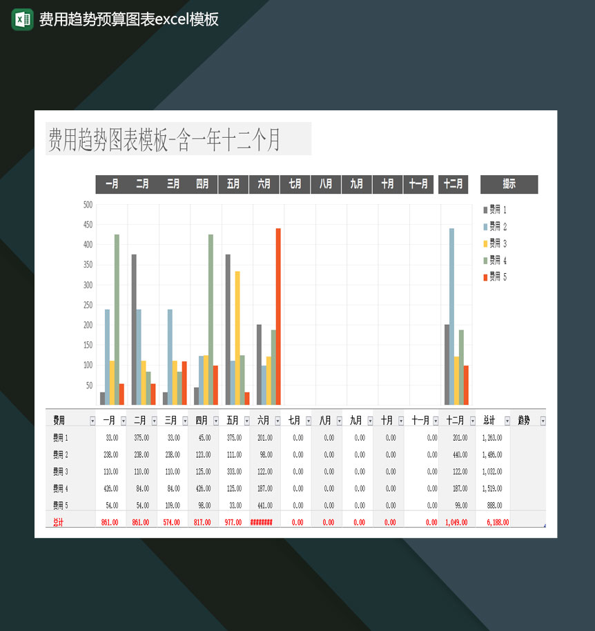 公司业务费用趋势预算通用图表Excel模板-1