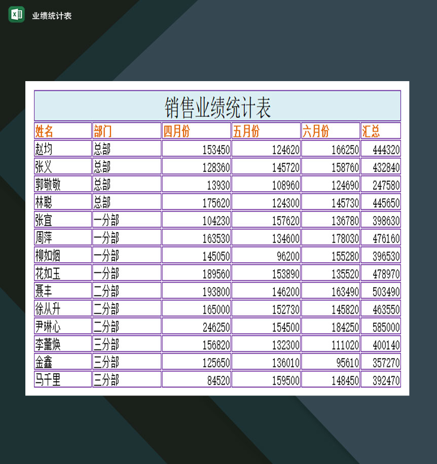 大小型公司业绩统计表Excel模板-1