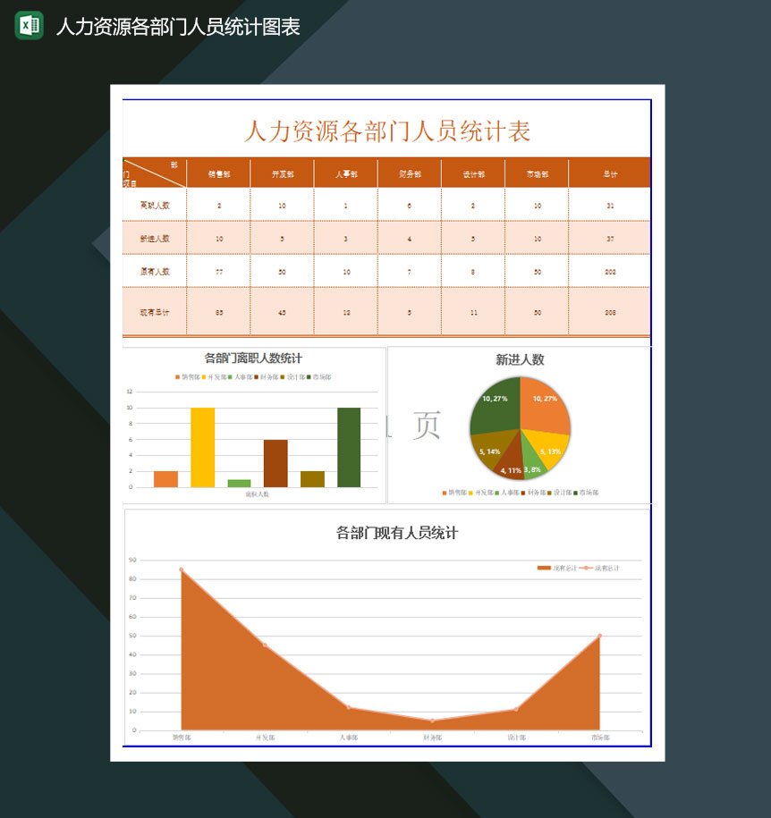 人力资源各部门人员统计图表Excel模板-1