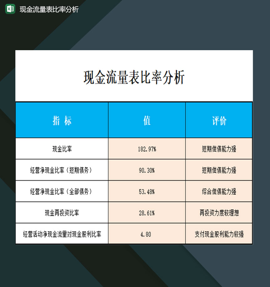 企业单位财务人员常用现金流量和比率分析表Excel模板-1