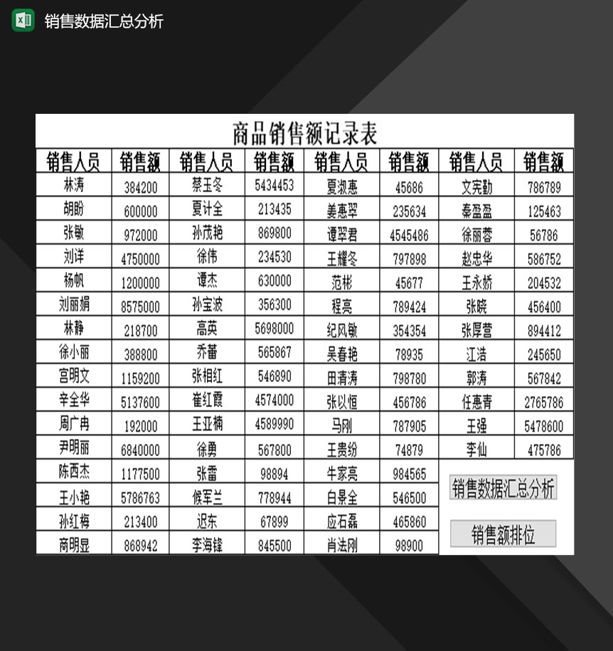 企业产品销售数据汇总分析表格Excel模板-1