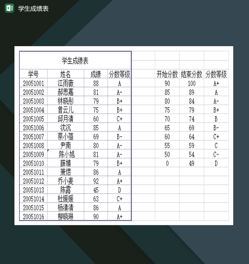 高等学校学生成绩表Excel模板-1