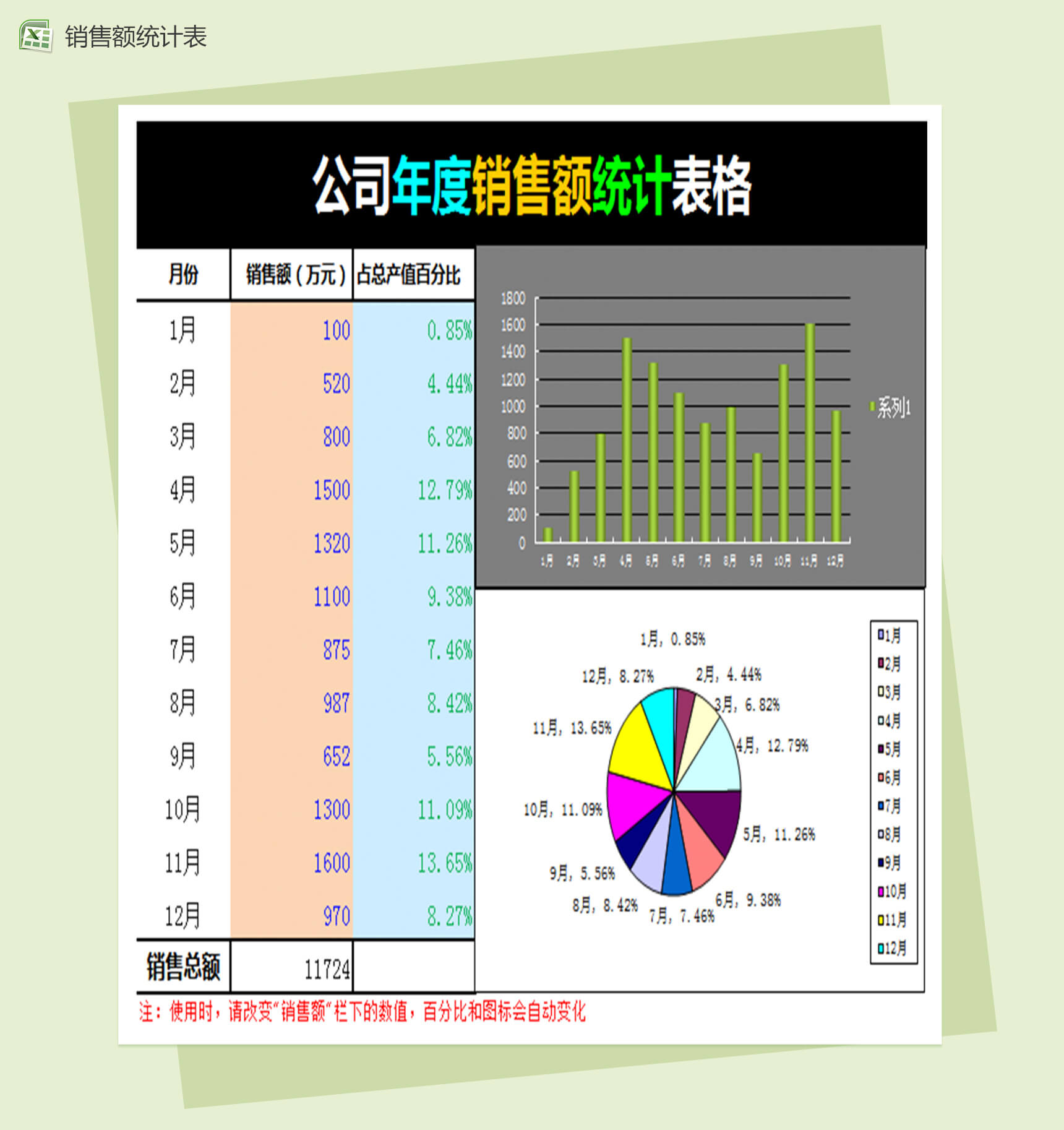 公司年度销售额统计表格-1