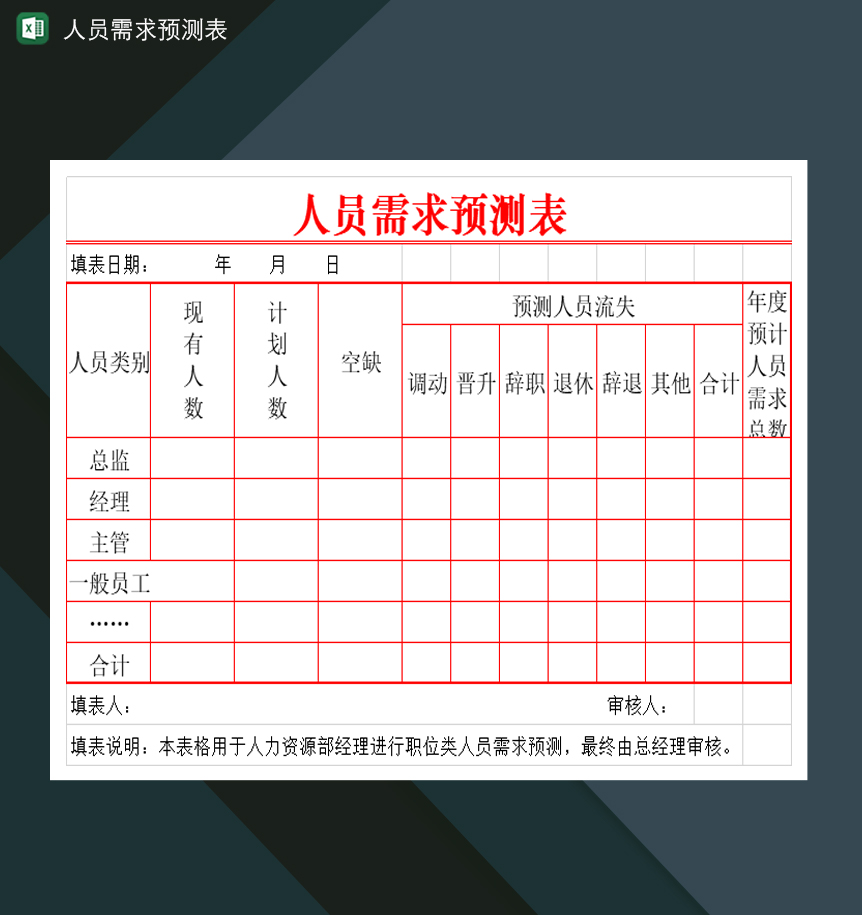 人力资源部常用的人员需求预测表Excel模板-1