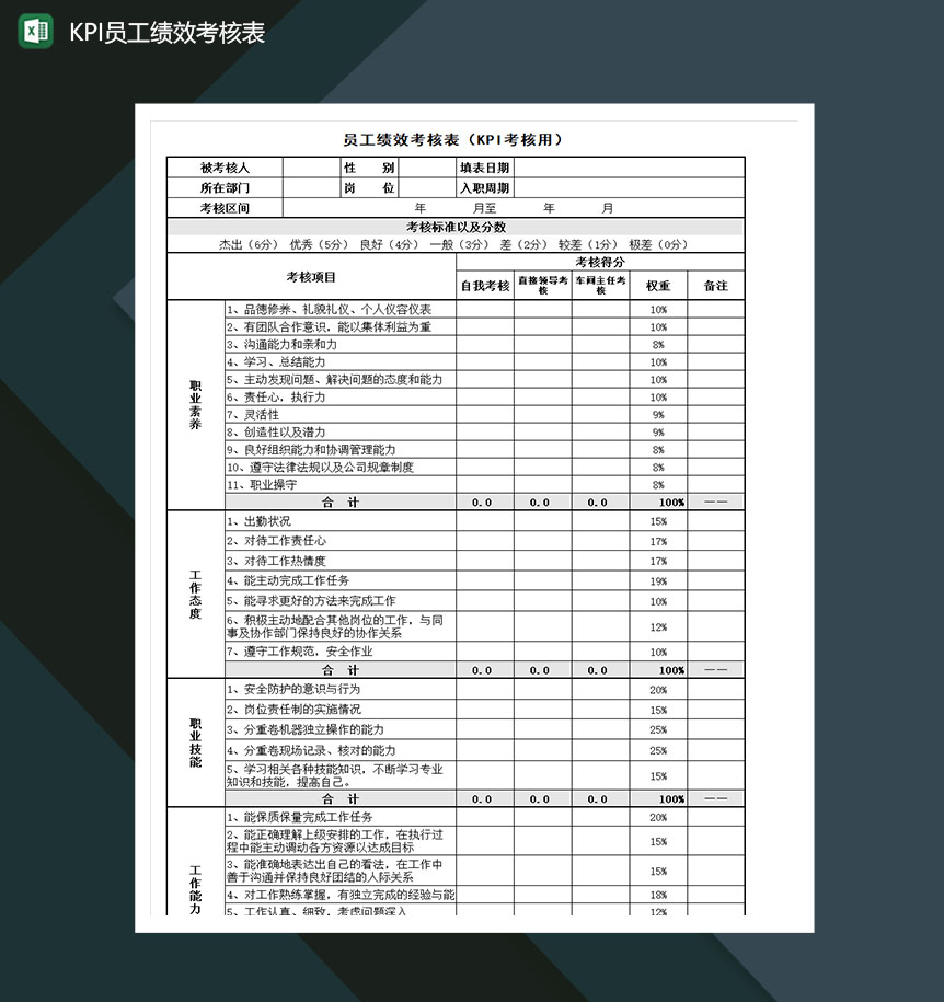 人力资源管理KPI员工绩效考核表Excel模板-1