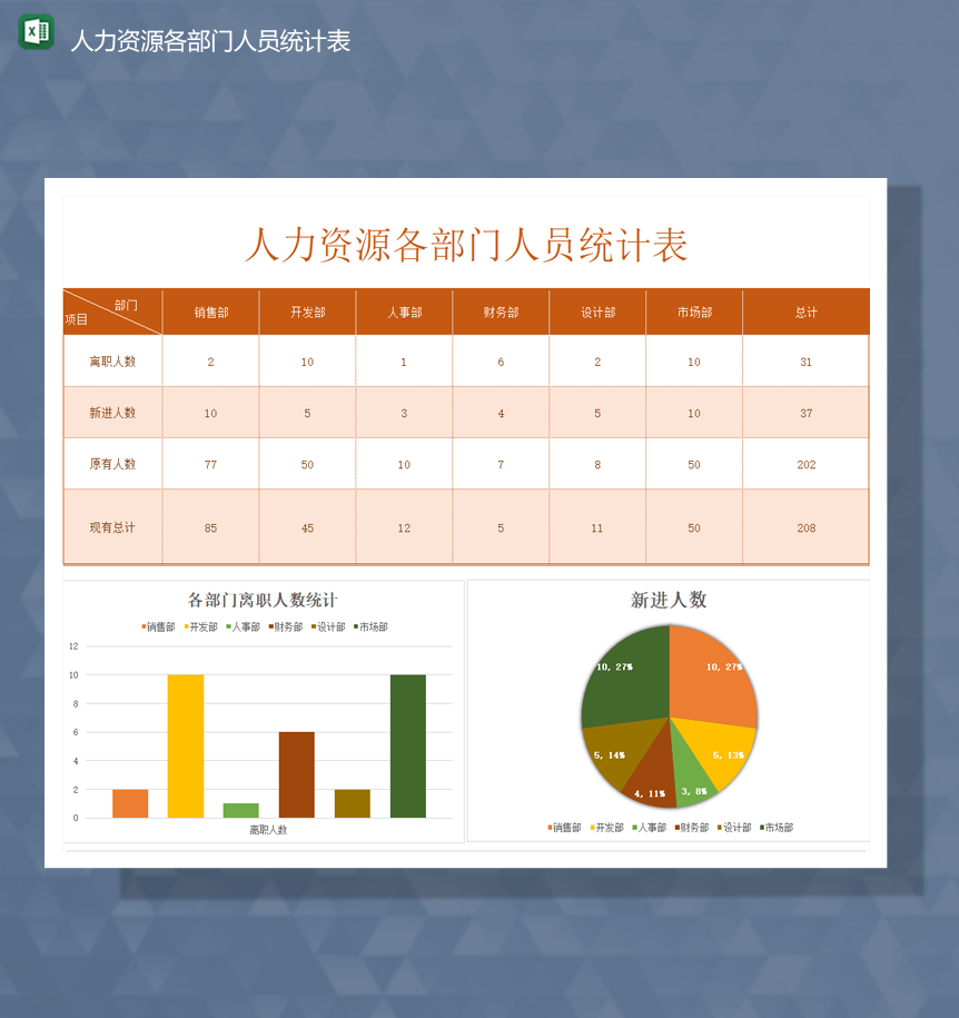 人力资源各部门人员统计表数据统计报表Excel模板-1