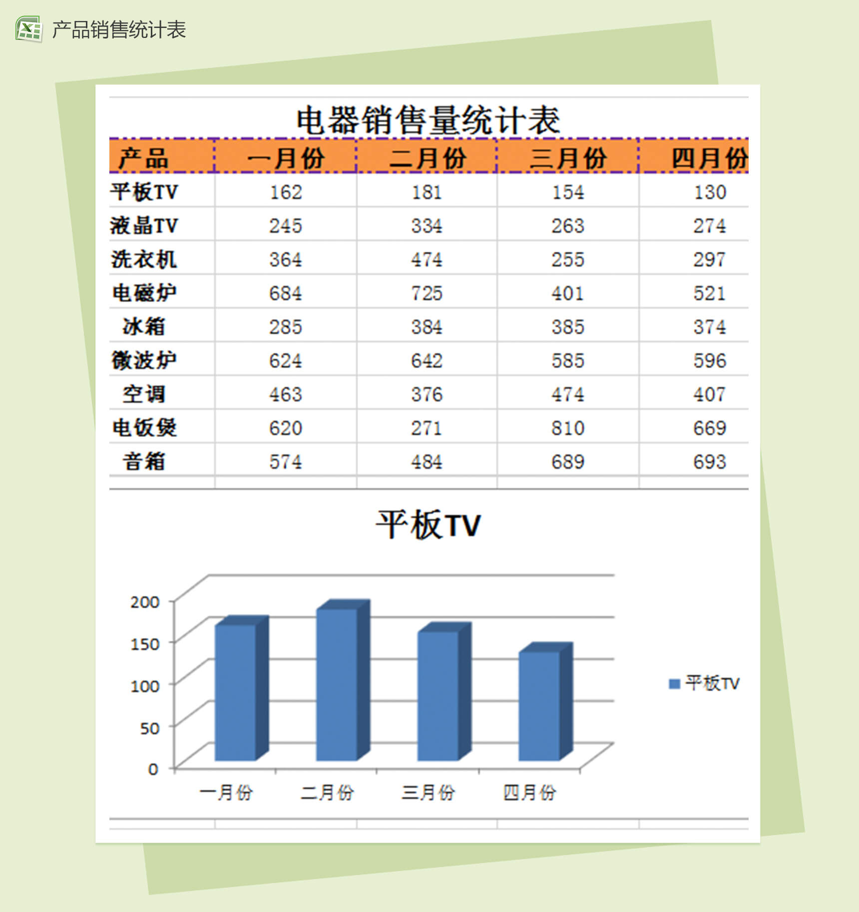 电器销量统计进销excel模板-1