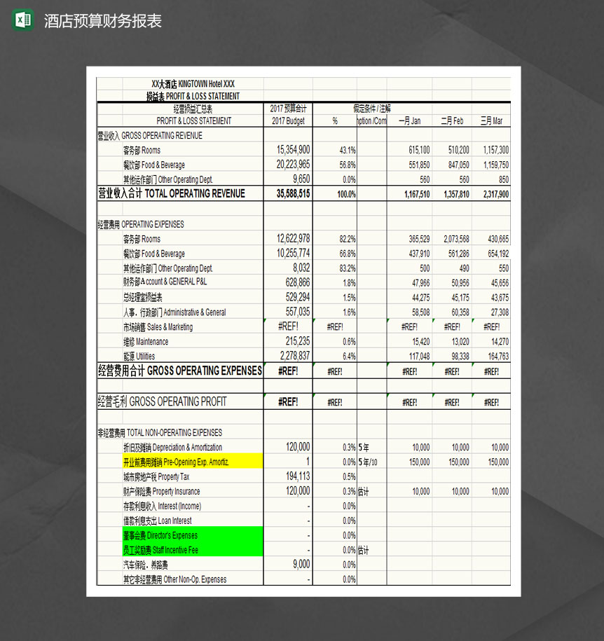 酒店预算财务报表Excel模板-1