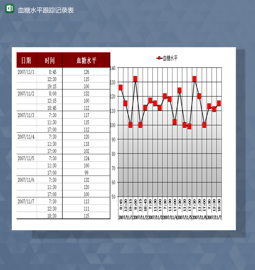 血糖水平跟踪记录数据统计报表Excel模板-1