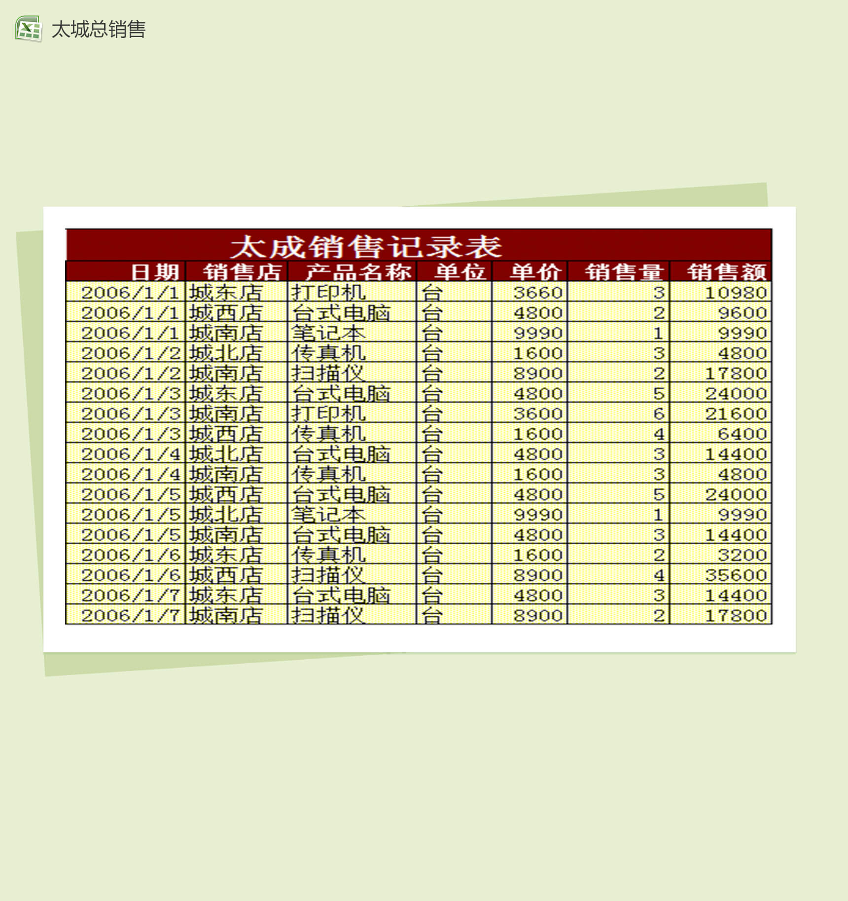 太城总销售Excel销售表-1