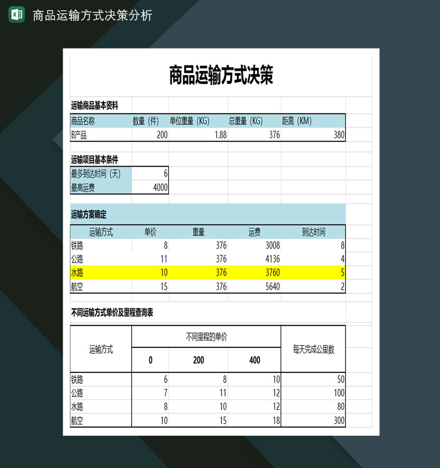 商品运输方式决策分析表Excel模板-1