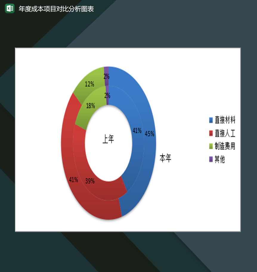 企业年度成本项目对比分析图表Excel模板-1