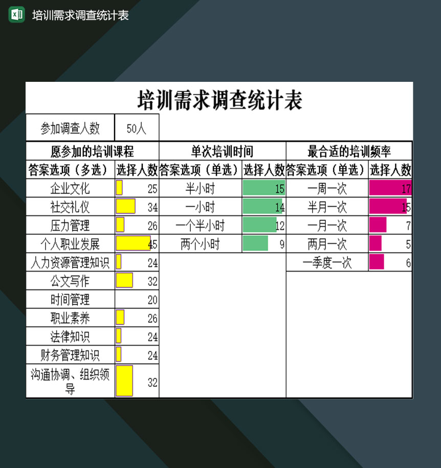 培训机构学员培训需求调查统计表格Excel模板-1