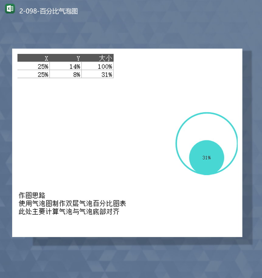 数据对比分析通用百分比占有率气泡图表Excel模板-1