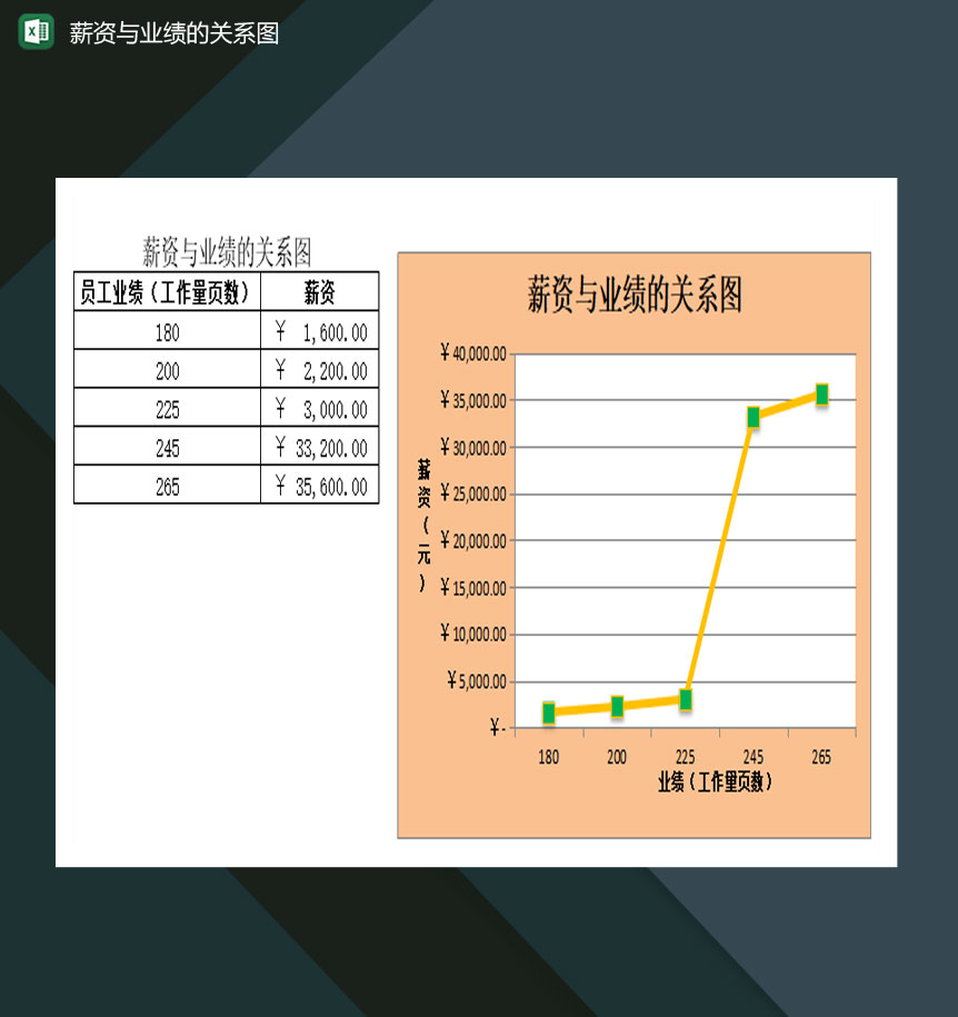 公司员工薪资与业绩的关系图Excel模板-1