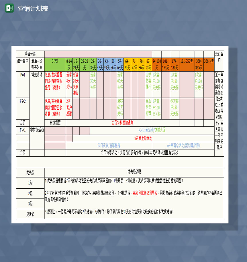 消耗品类CRM营销计划Excel模板-1