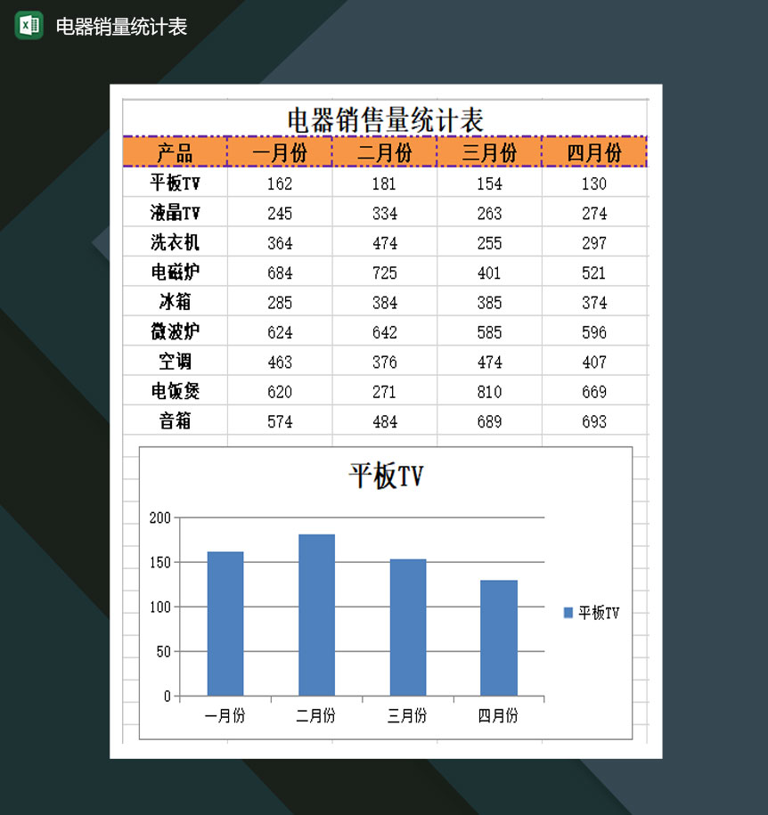 电器销量统计表月度统计表Excel模板-1