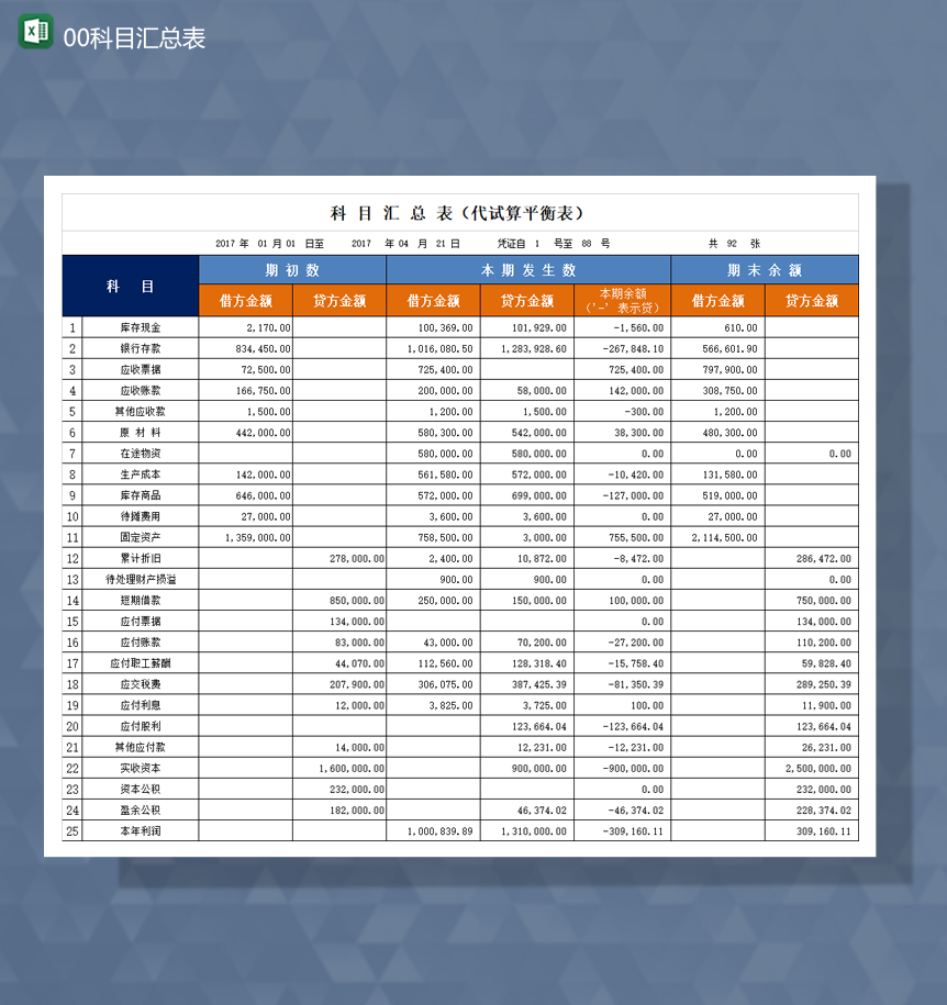 财务会计资金科目汇总表代试算平衡表Excel模板-1