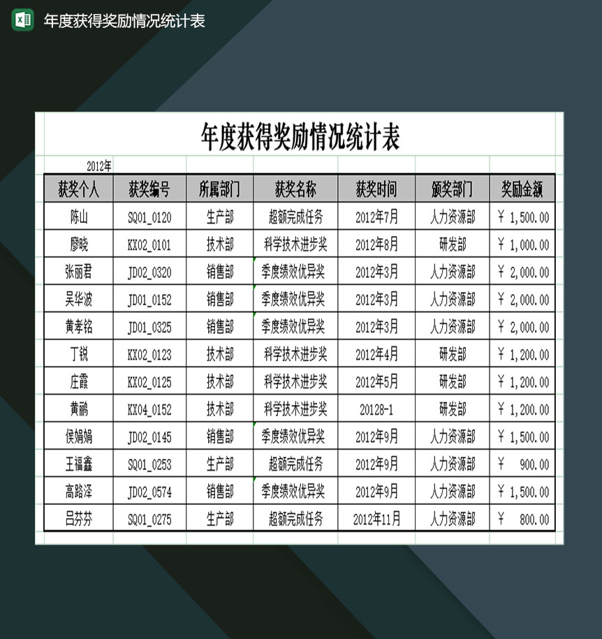 企业员工年度所获奖励情况统计表Excel模板-1