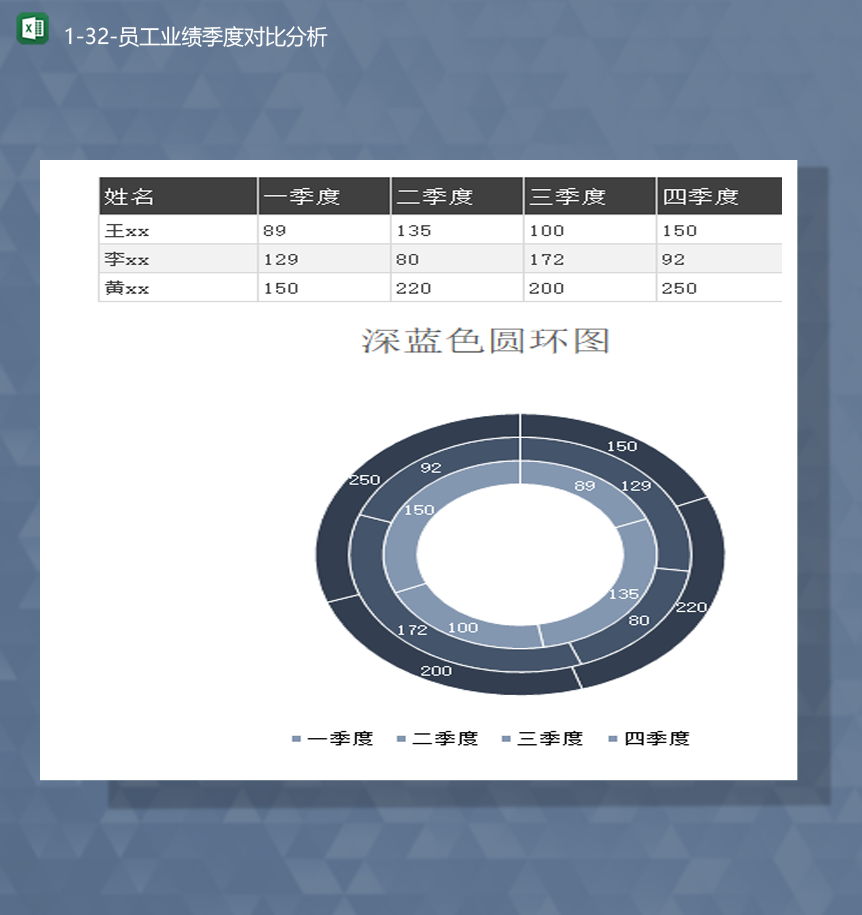 公司部门员工业绩季度对比分析图报表Excel模板-1