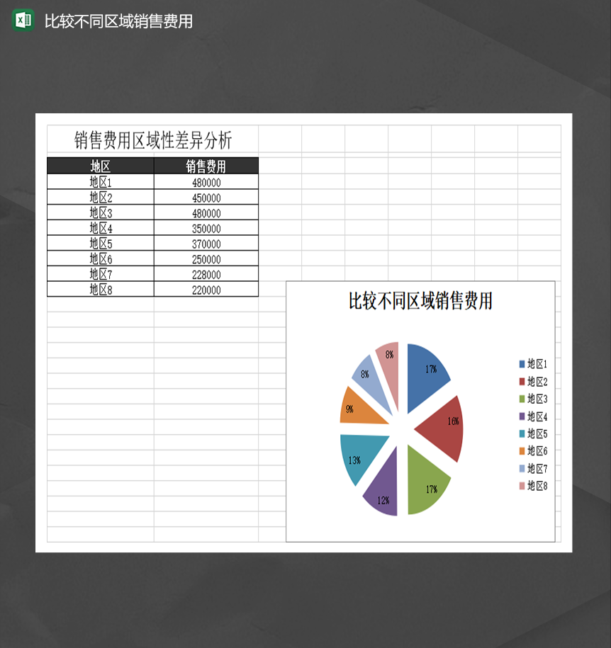 销售财务会计比较不同区域销售费用统计表Excel模板-1