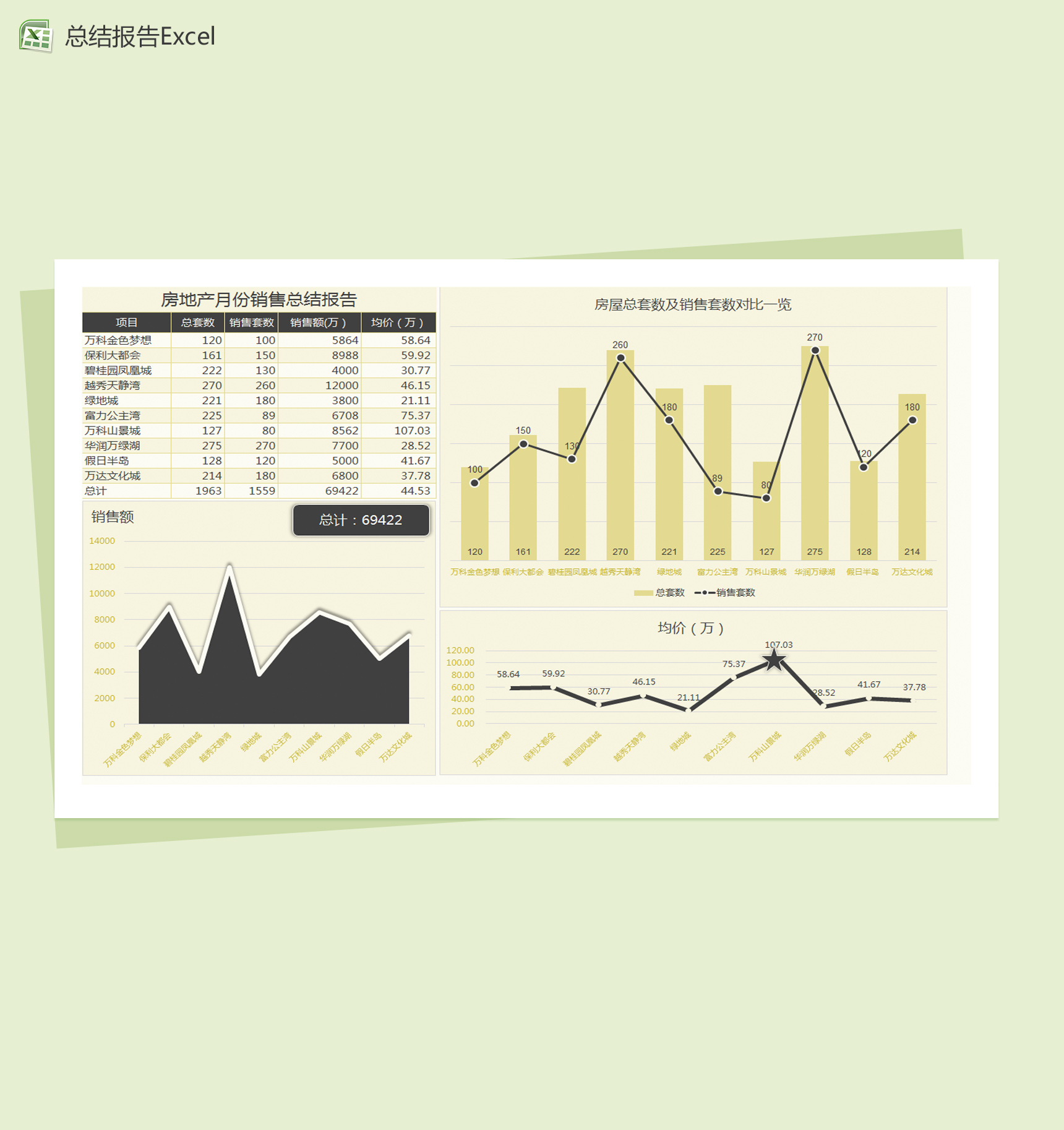 房地产月份销量总结报告Excel图表模板-1