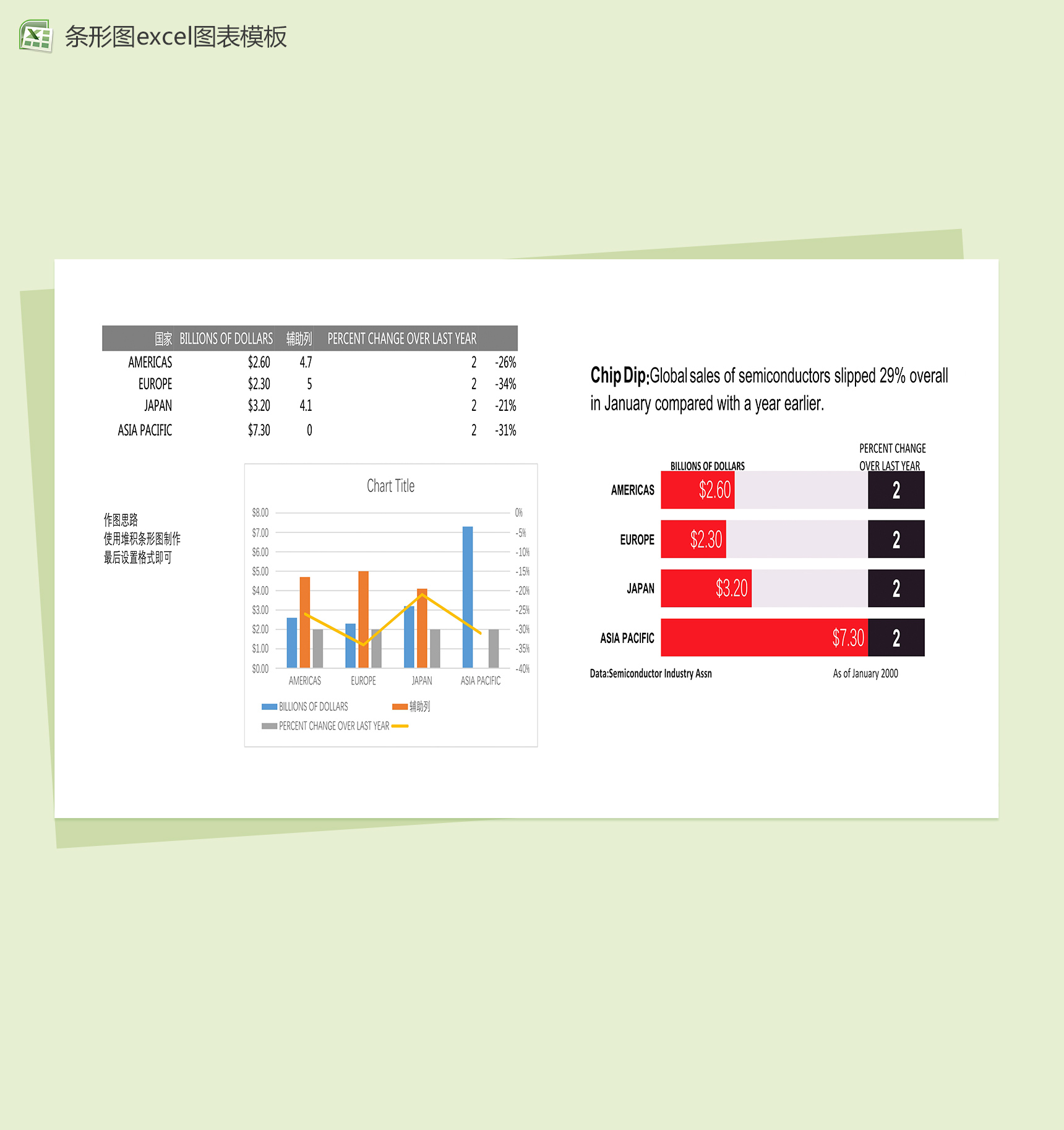 商品数据分析柱形图制作图表excel表格模板-1