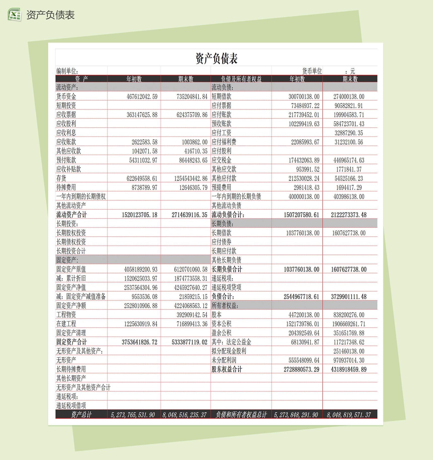 负债变化状况分析表格Excel模板-2