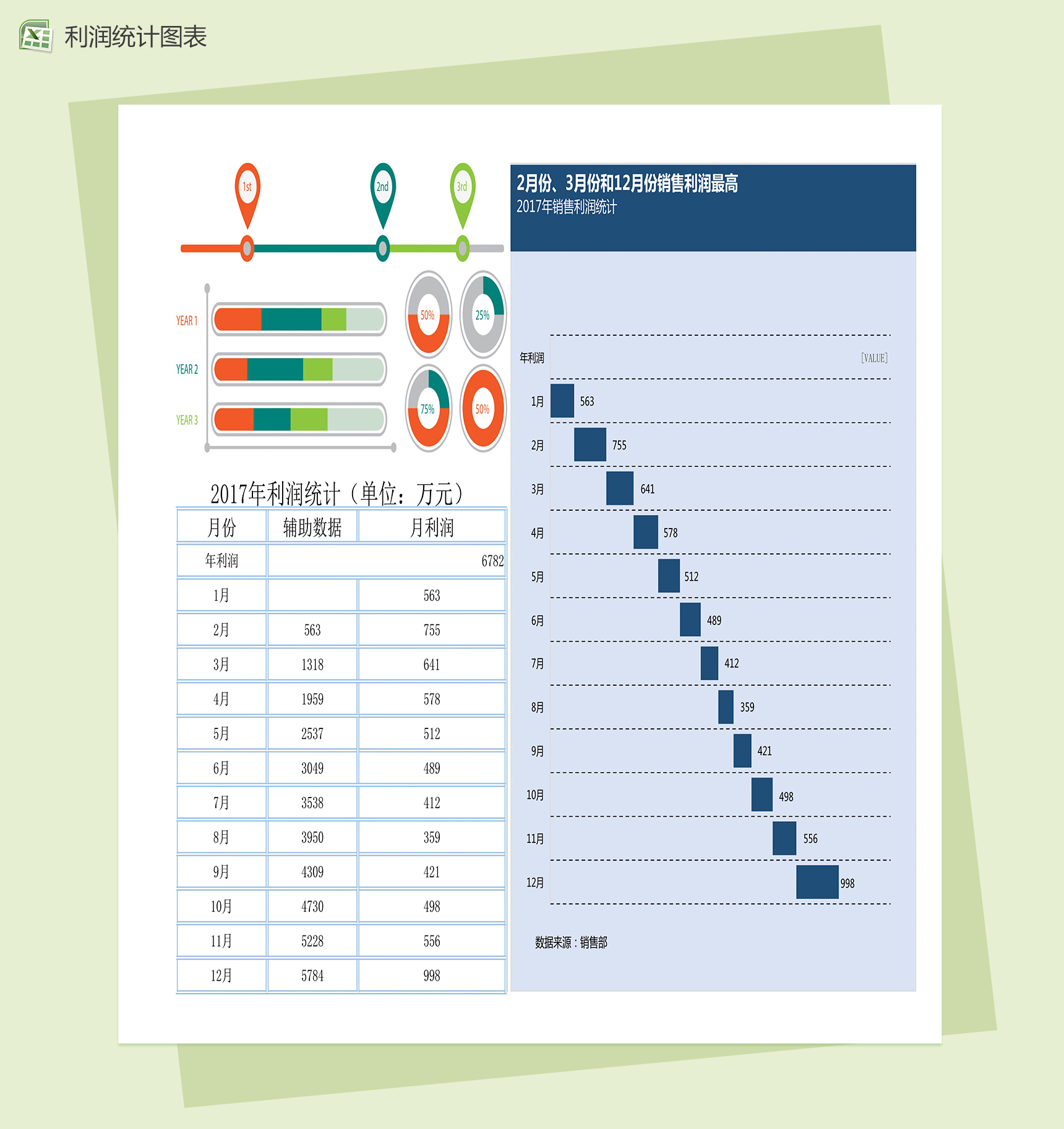 销售利润统计excel图表模板-1
