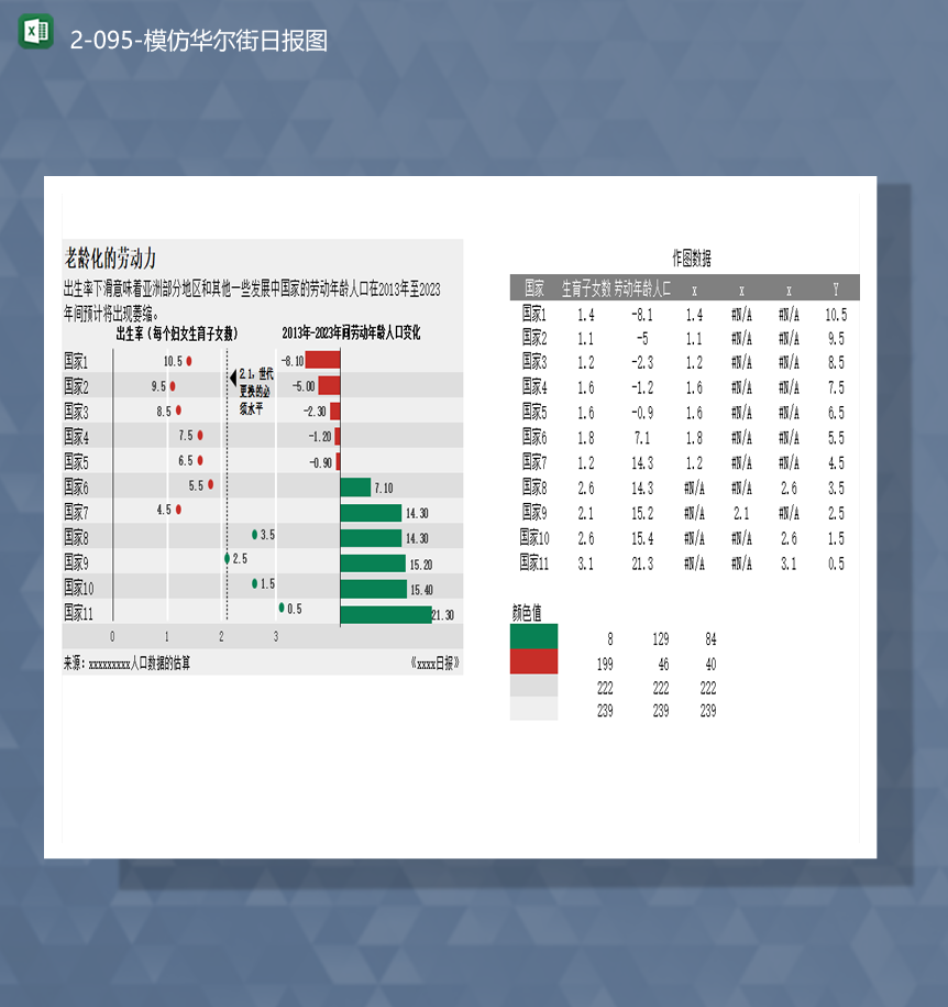 人民劳动力情况数据统计模仿华尔街日报图Excel模板-1