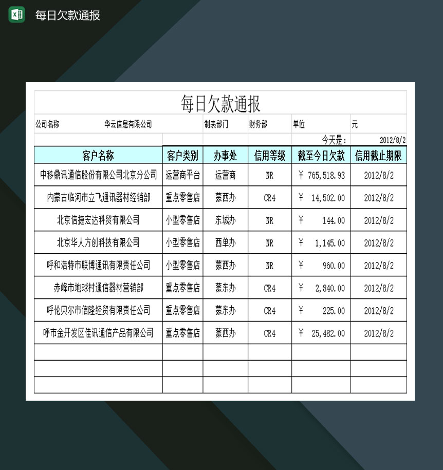 大小型企业每日欠款通报表Excel模板-1