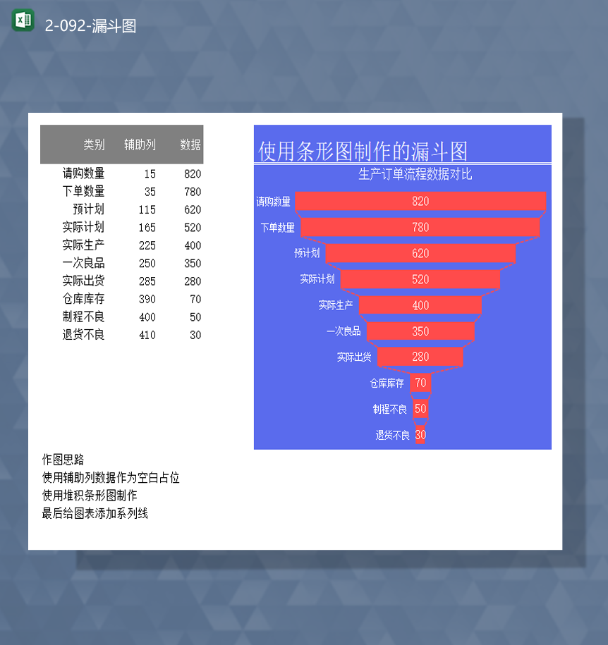 商品购买类型数据统计详情漏斗图表Excel模板-1