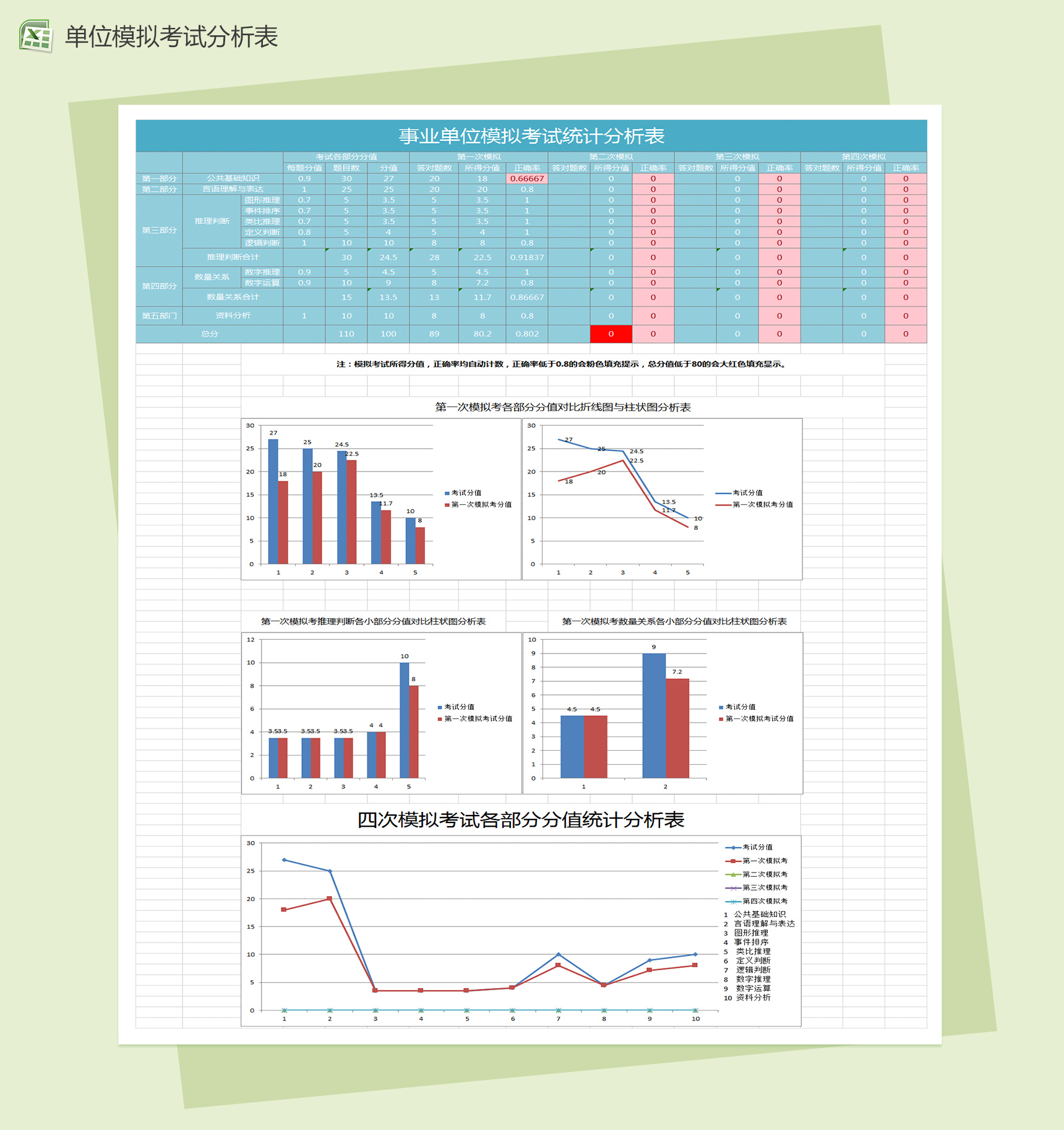 事业单位模拟考试统计分析excel图表模板-1