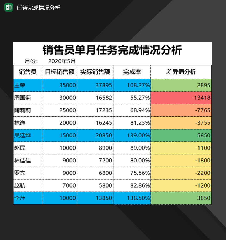 企业销售员单月任务完成情况分析Excel模板-1